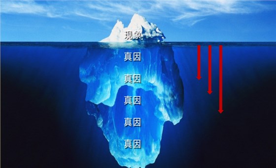 真干貨私董會(huì)第一期第一次會(huì)議圓滿成功！