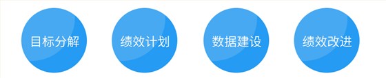 績效管理關(guān)鍵詞