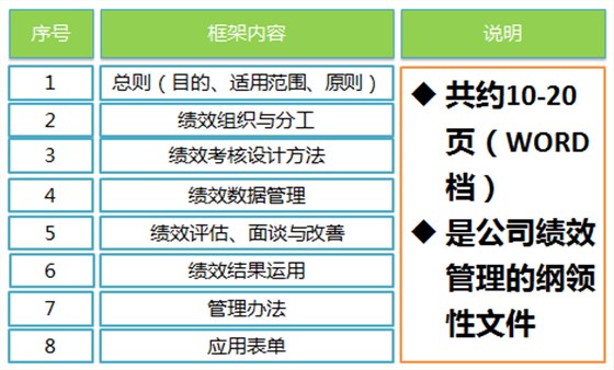 績效管理操作手冊
