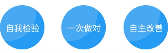 運(yùn)作12字決