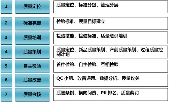 品管組合拳