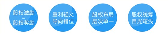 股權(quán)激勵四大雷區(qū)