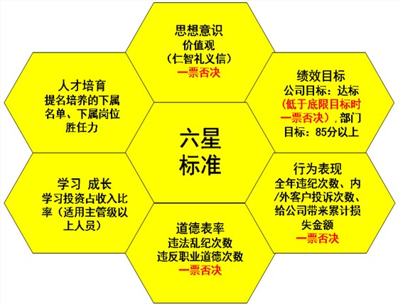 股權(quán)激勵之定條件