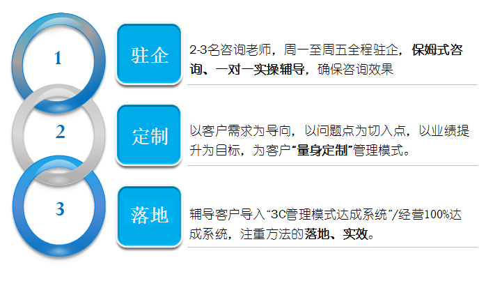 企業(yè)服務(wù)