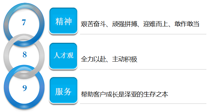 澤亞文化