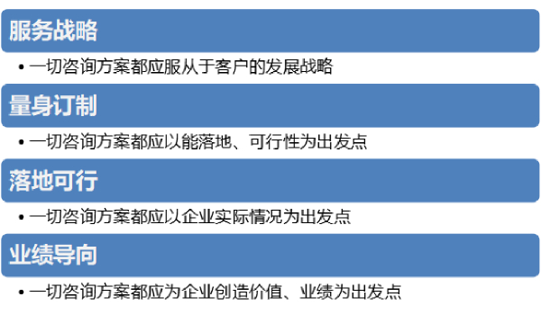 澤亞團(tuán)隊(duì)的咨詢觀