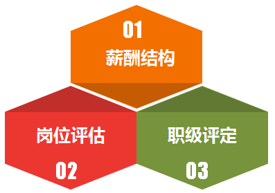 企業(yè)管理者應(yīng)該如何實(shí)現(xiàn)薪酬激勵(lì)有效？