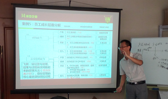 優(yōu)諾服飾管理升級(jí)培訓(xùn)之《目標(biāo)管理》圓滿結(jié)束