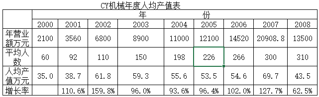 澤亞企業(yè)管理咨詢蔡老師讀《經營的本質》有感