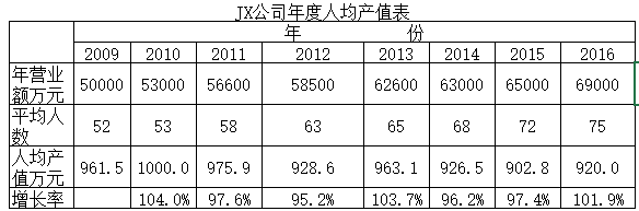 澤亞企業(yè)管理咨詢蔡老師讀《經營的本質》有感