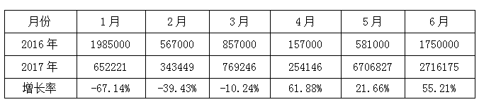 基礎(chǔ)打造 志在遠(yuǎn)行----凱佳紡織咨詢變革總結(jié)