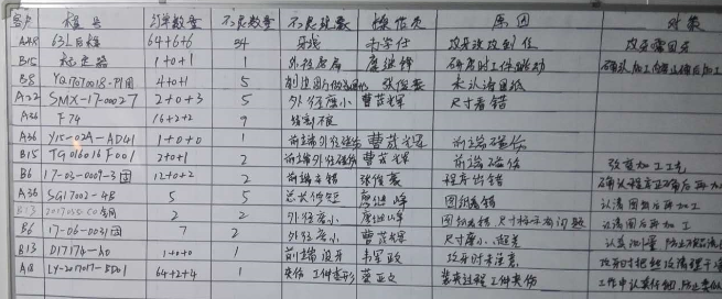 東莞市LZG光學(xué)模具有限公司，訂單準(zhǔn)交率提升攻關(guān)案例