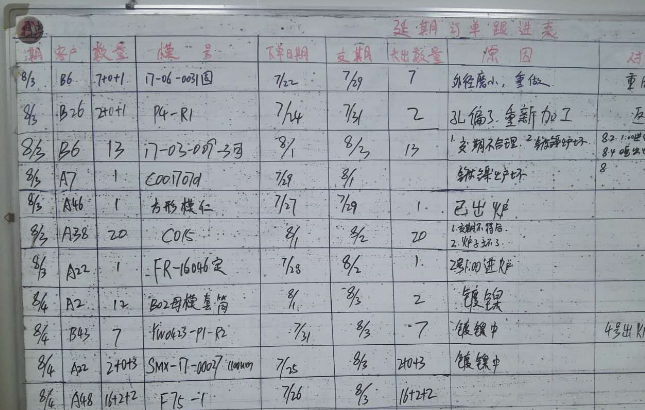 東莞市LZG光學(xué)模具有限公司，訂單準(zhǔn)交率提升攻關(guān)案例