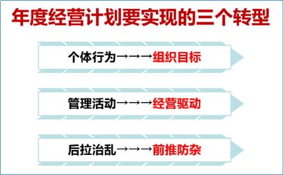 澤亞咨詢之優(yōu)諾服裝年度經(jīng)營計劃培訓(xùn)