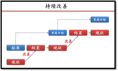 澤亞咨詢之精益工具實(shí)用分享