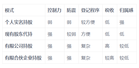 做好這幾點(diǎn)，玩轉(zhuǎn)非上市公司股權(quán)激勵(lì)