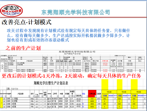 澤亞咨詢手記—翔順項(xiàng)目效率提升攻關(guān)，效果顯著！