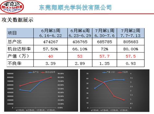 澤亞咨詢手記—翔順項(xiàng)目效率提升攻關(guān)，效果顯著！