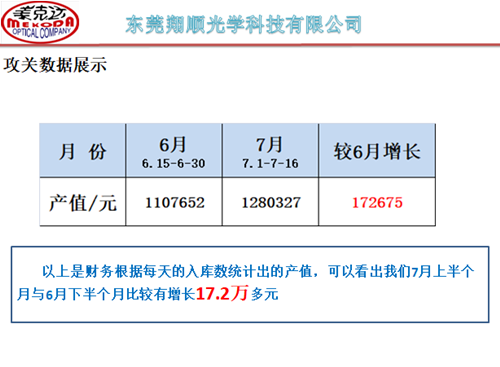 澤亞咨詢手記—翔順項(xiàng)目效率提升攻關(guān)，效果顯著！