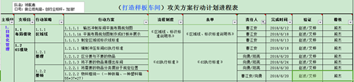 澤亞咨詢之溫州RR電氣樣板車間打造攻關(guān)案例