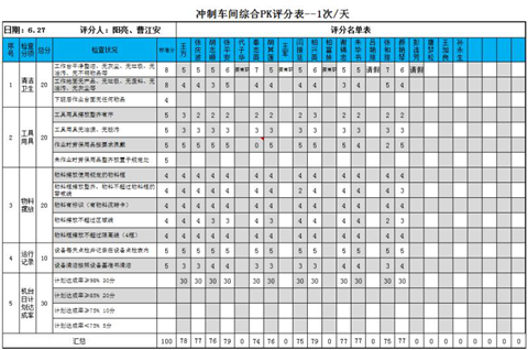 澤亞咨詢之溫州RR電氣樣板車間打造攻關(guān)案例