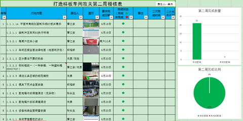 澤亞咨詢之溫州RR電氣樣板車間打造攻關(guān)案例
