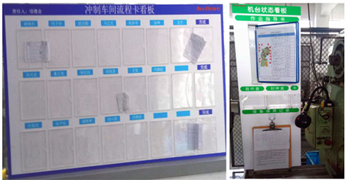 澤亞咨詢之溫州RR電氣樣板車間打造攻關(guān)案例