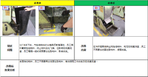 澤亞咨詢之溫州RR電氣樣板車間打造攻關(guān)案例