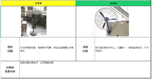 澤亞咨詢之溫州RR電氣樣板車間打造攻關(guān)案例