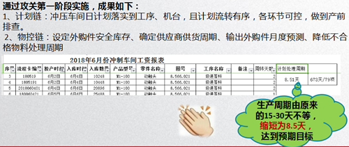 澤亞咨詢之溫州RR電氣樣板車間打造攻關(guān)案例