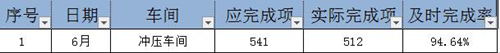 澤亞咨詢之溫州RR電氣樣板車間打造攻關(guān)案例
