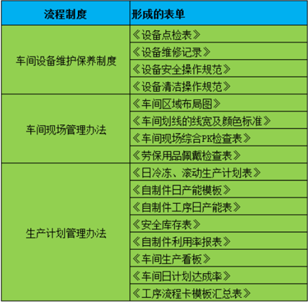 澤亞咨詢之溫州RR電氣樣板車間打造攻關(guān)案例