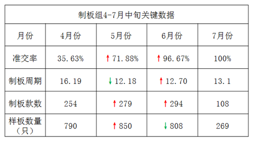 澤亞咨詢之祝賀廣嶸貿(mào)易管理升級(jí)取得可喜成績