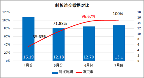 澤亞咨詢之祝賀廣嶸貿(mào)易管理升級(jí)取得可喜成績
