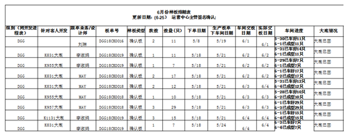 澤亞咨詢之廣嶸貿(mào)易制板準交攻關(guān)取得明顯效果