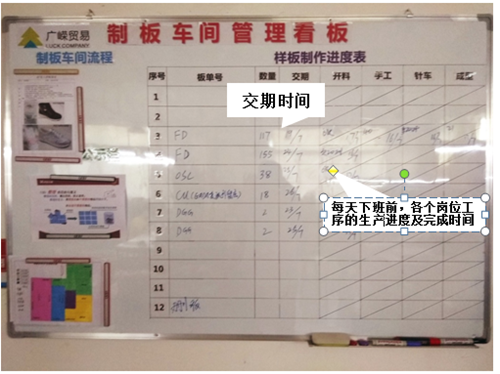 澤亞咨詢之廣嶸貿(mào)易制板準交攻關(guān)取得明顯效果