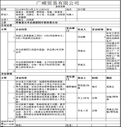 澤亞咨詢之廣嶸貿(mào)易制板準交攻關(guān)取得明顯效果