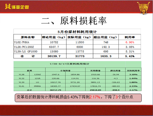 澤亞咨詢之祝賀翔順光學(xué)管理變革取得圓滿成功