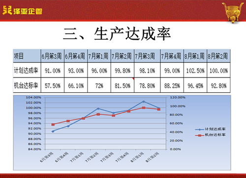 澤亞咨詢之祝賀翔順光學(xué)管理變革取得圓滿成功