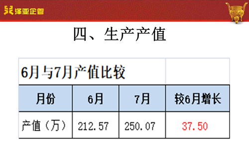 澤亞咨詢之祝賀翔順光學(xué)管理變革取得圓滿成功