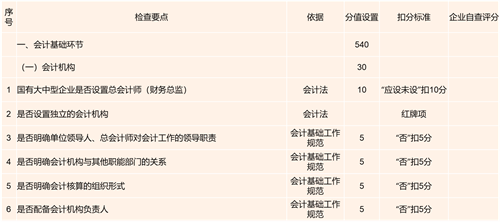 澤亞咨詢之SL財務自糾自查工作開展紀實
