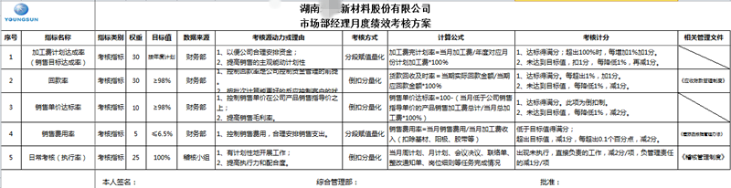 電鍍行業(yè)績效設(shè)計要點(diǎn) ——YS績效管理體系設(shè)計實(shí)操案例