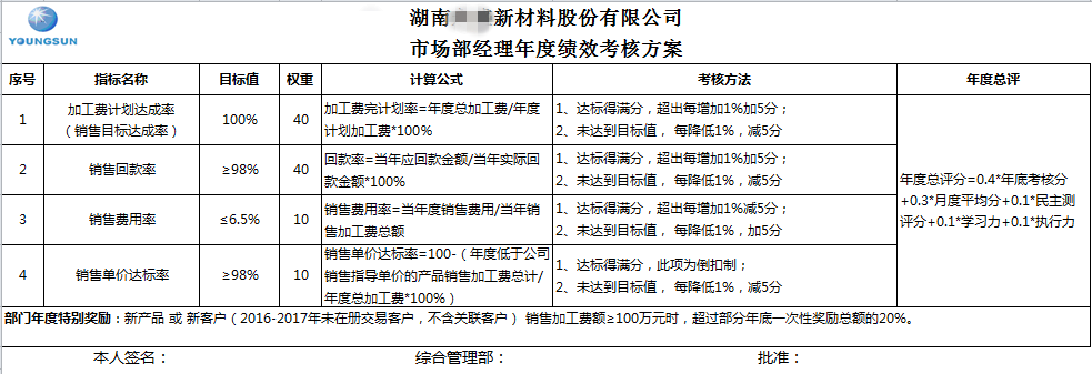 電鍍行業(yè)績效設(shè)計要點(diǎn) ——YS績效管理體系設(shè)計實(shí)操案例