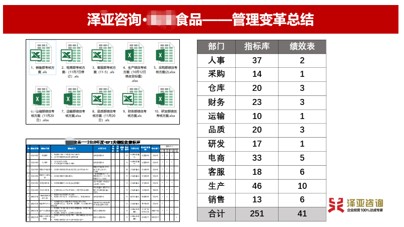 祝賀澤亞·MM咨詢項目圓滿結束
