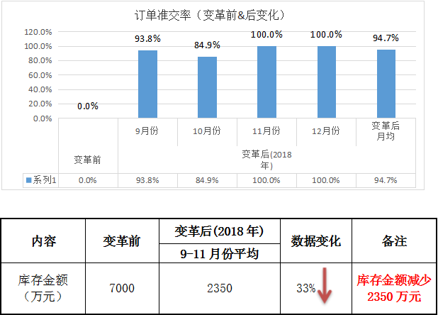 祝賀澤亞·HQ管理變革項(xiàng)目圓滿結(jié)束