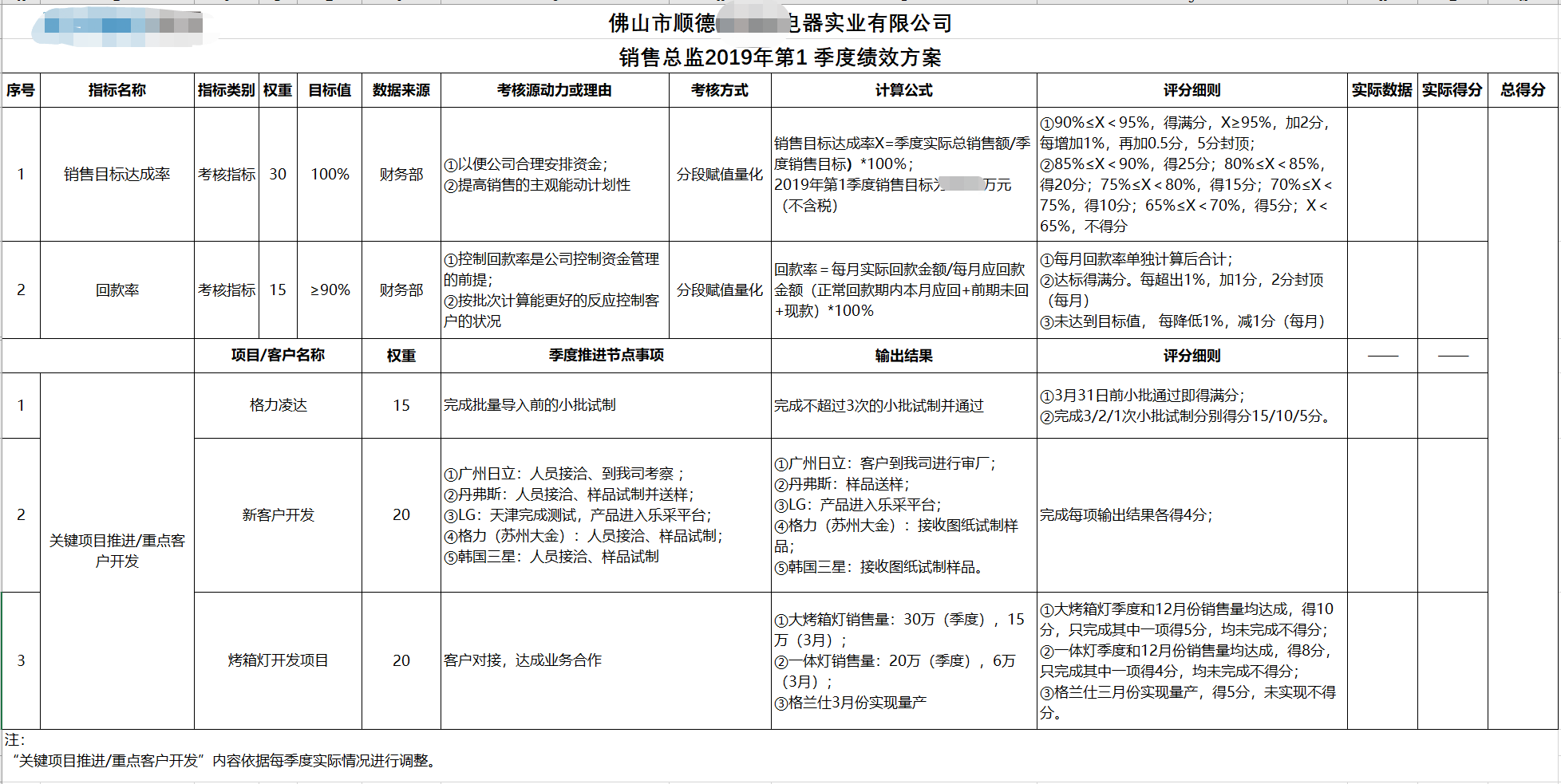 五金加工行業(yè)績效設計 ——JY績效管理體系設計實操案例