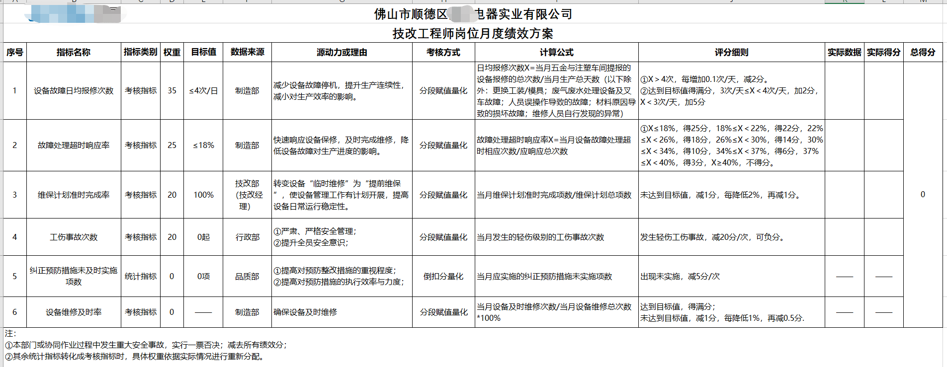 五金加工行業(yè)績效設計 ——JY績效管理體系設計實操案例