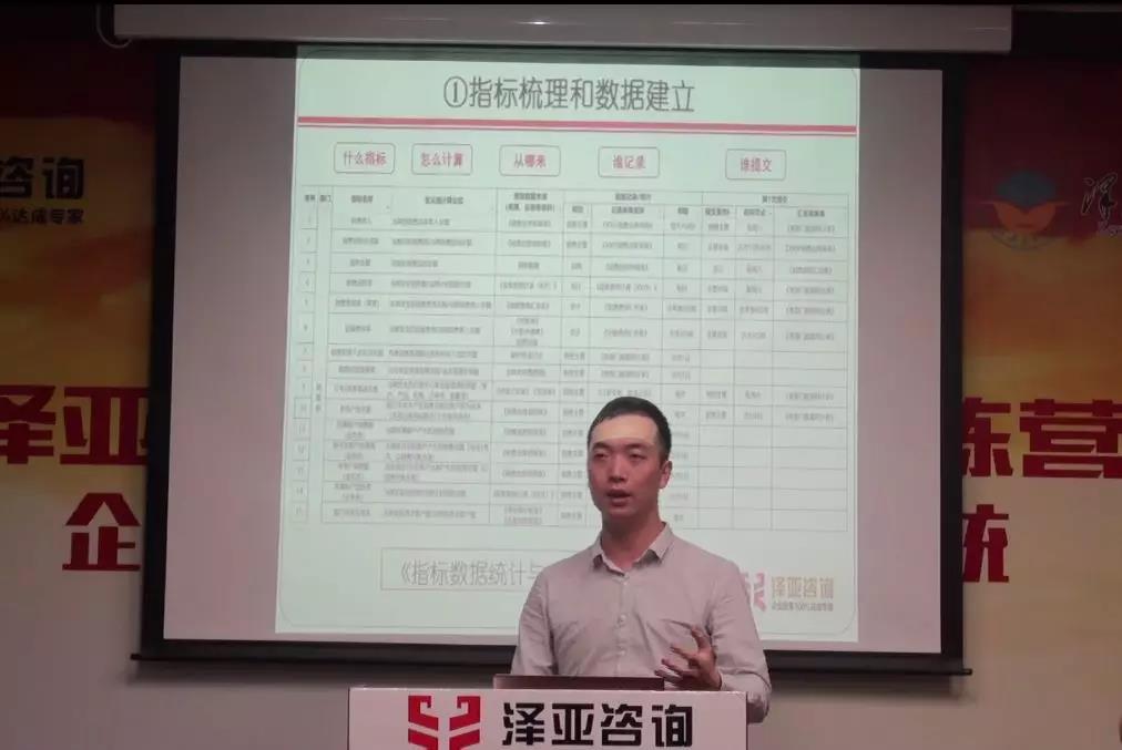 澤亞咨詢2019年度咨詢訓(xùn)練營正式啟動