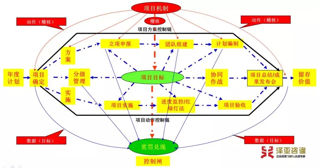 澤亞咨詢2019年度咨詢訓(xùn)練營正式啟動