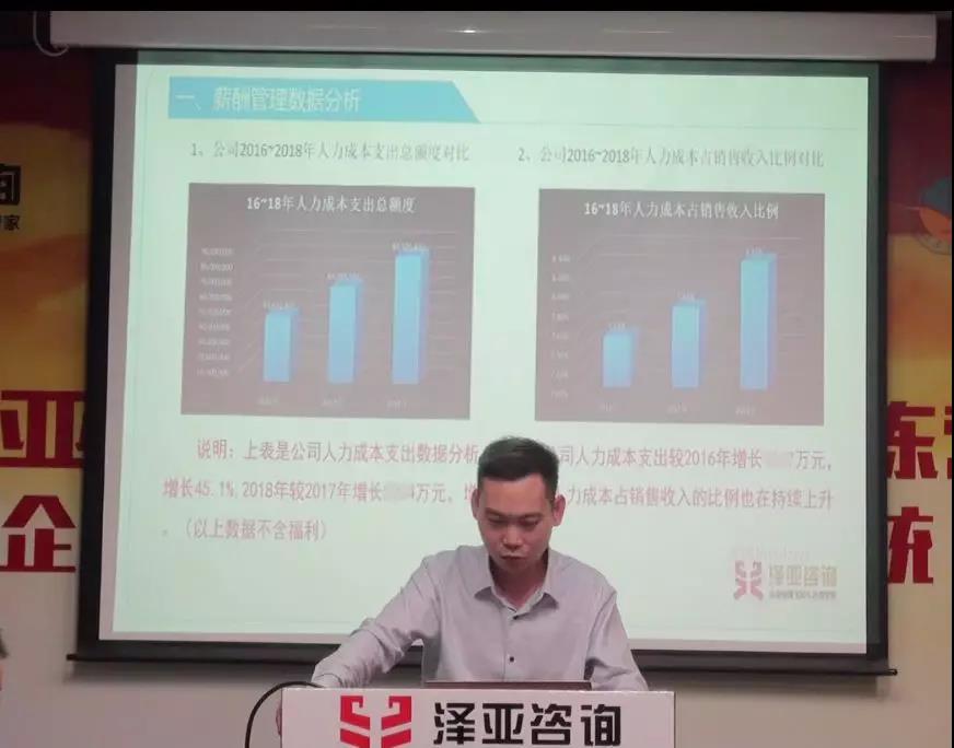 澤亞咨詢2019年度咨詢訓(xùn)練營正式啟動